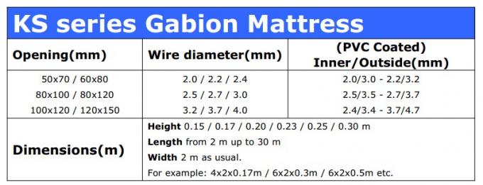 Gabbione galvanizzato rivestito del PVC, canestro del gabbione della rete metallica di 80X100mm
